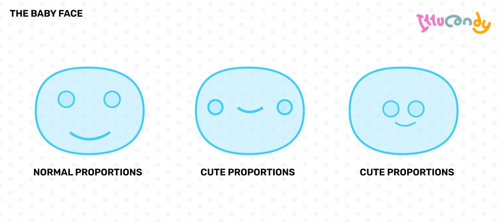 Proportions for How to draw cute characters